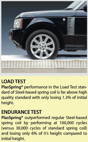 Assets-Dunlopillo-LoadTest